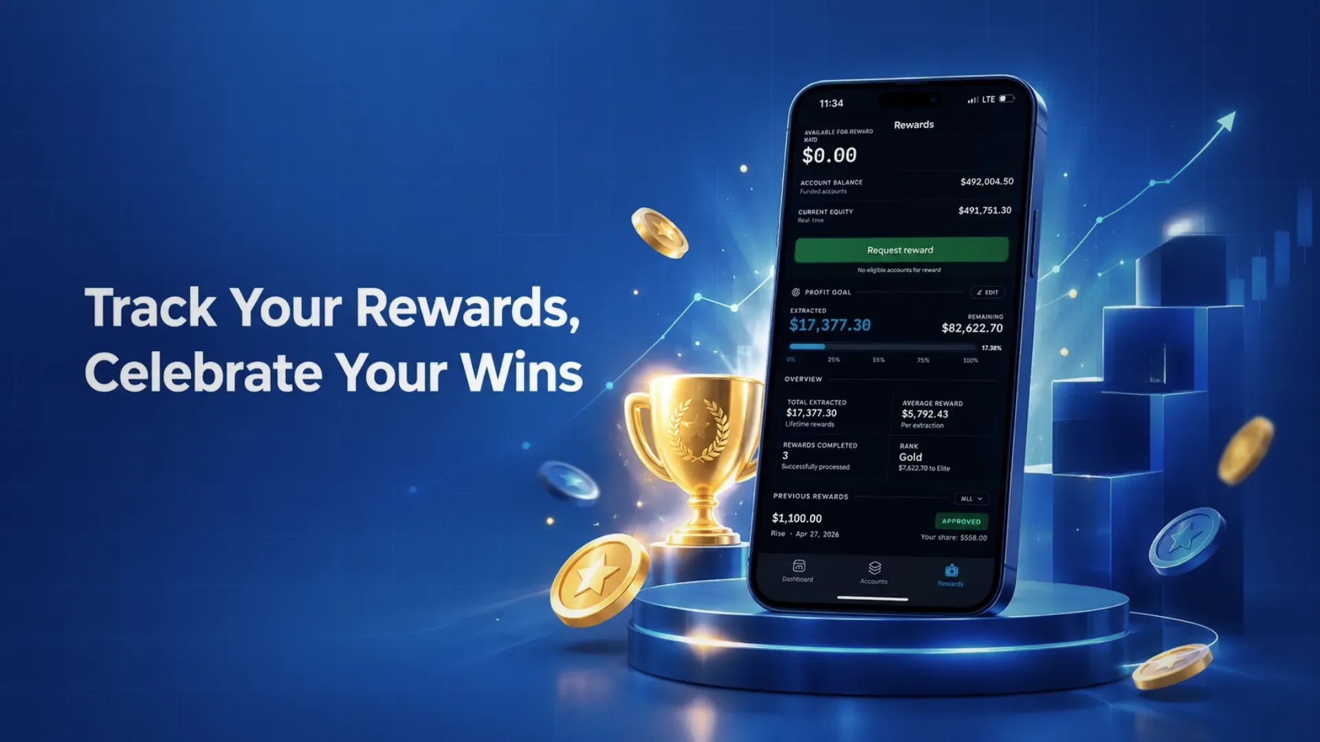 Track your performance rewards and celebrate your wins in the FTM Trader Area app
