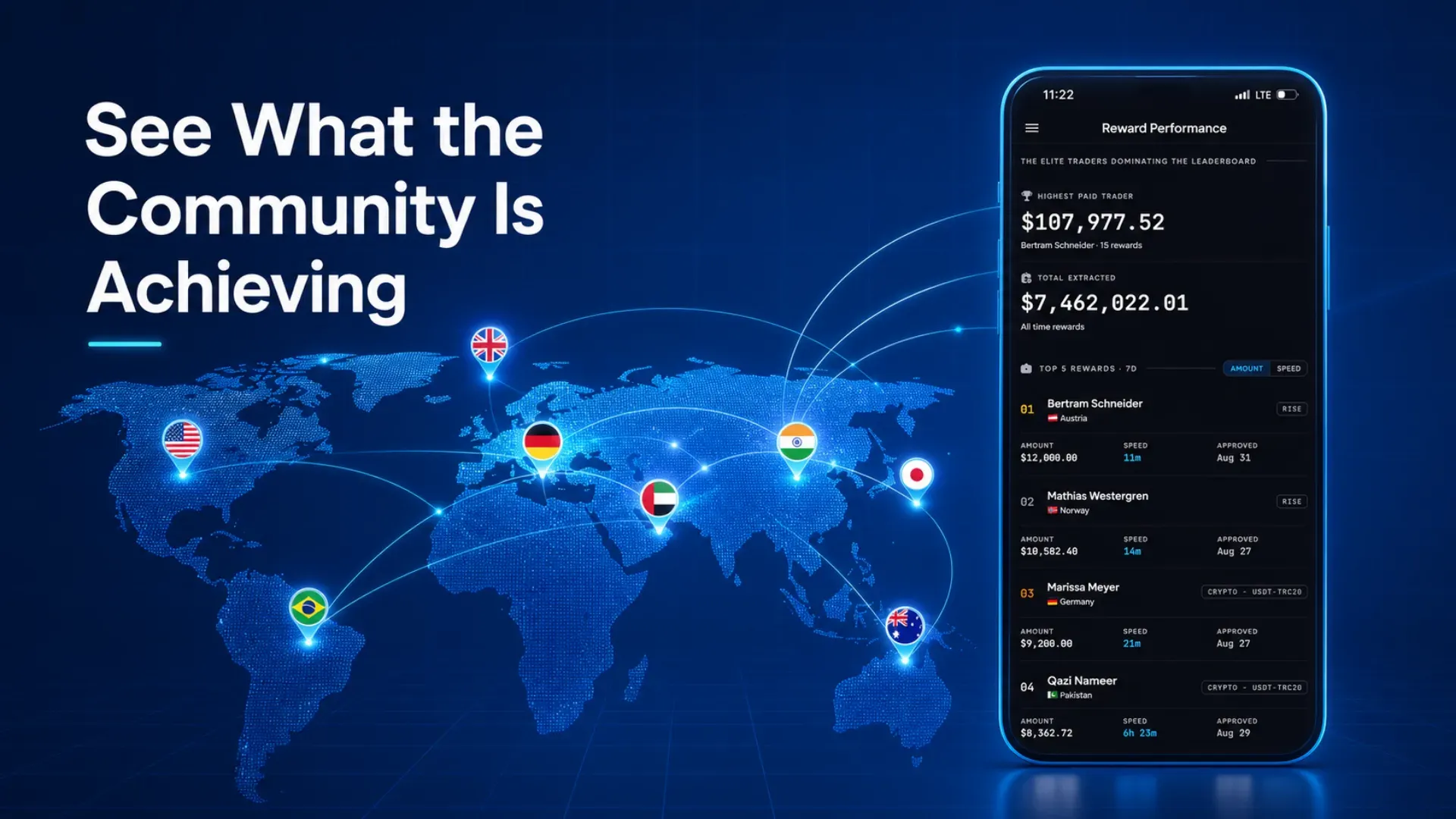 FTM reward performance leaderboard showing what the global trading community is achieving
