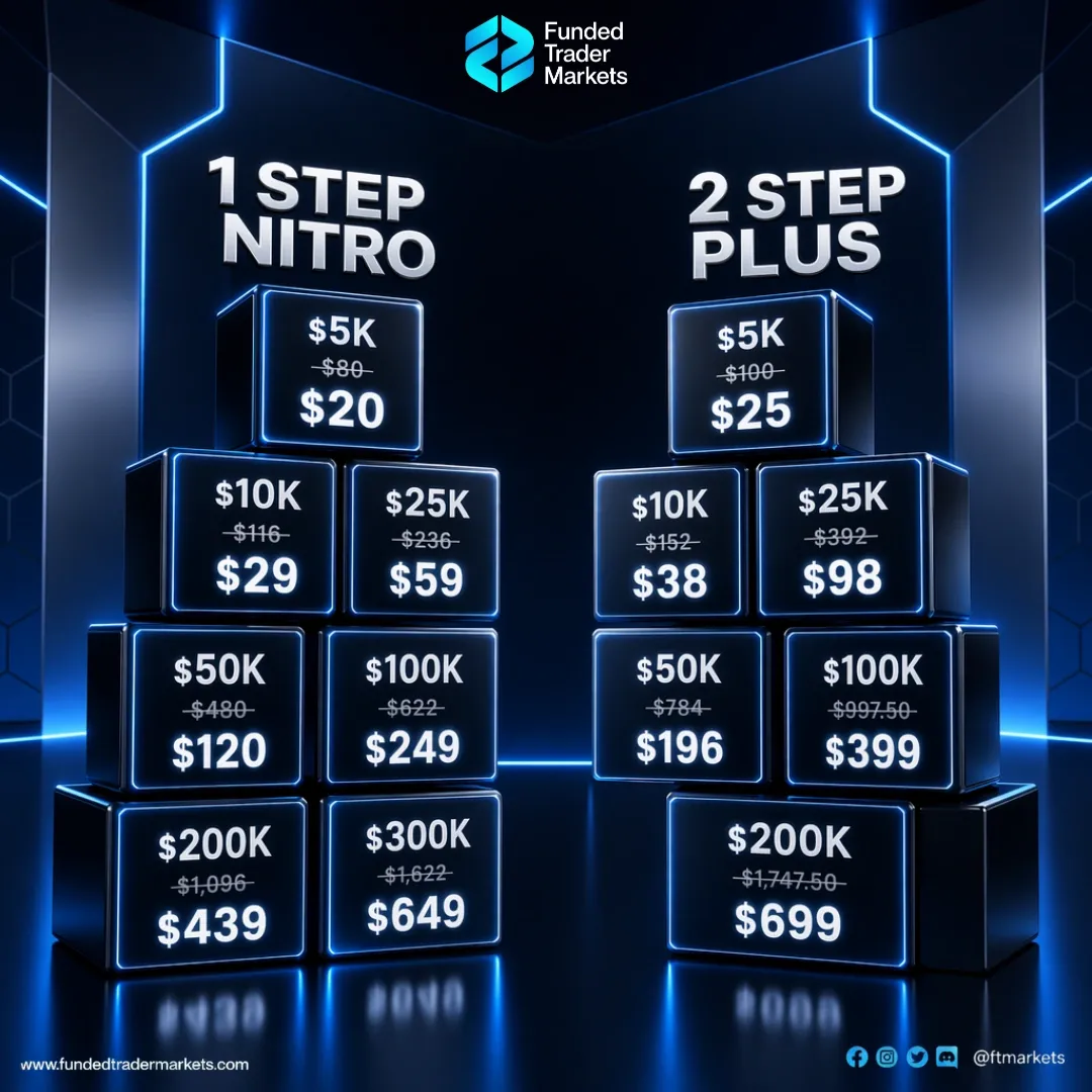 Best FTMO alternative for US traders
