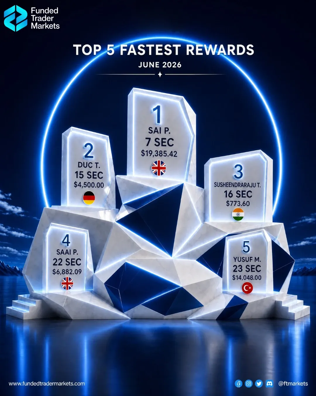 Common forex trading mistakes that beginners should avoid