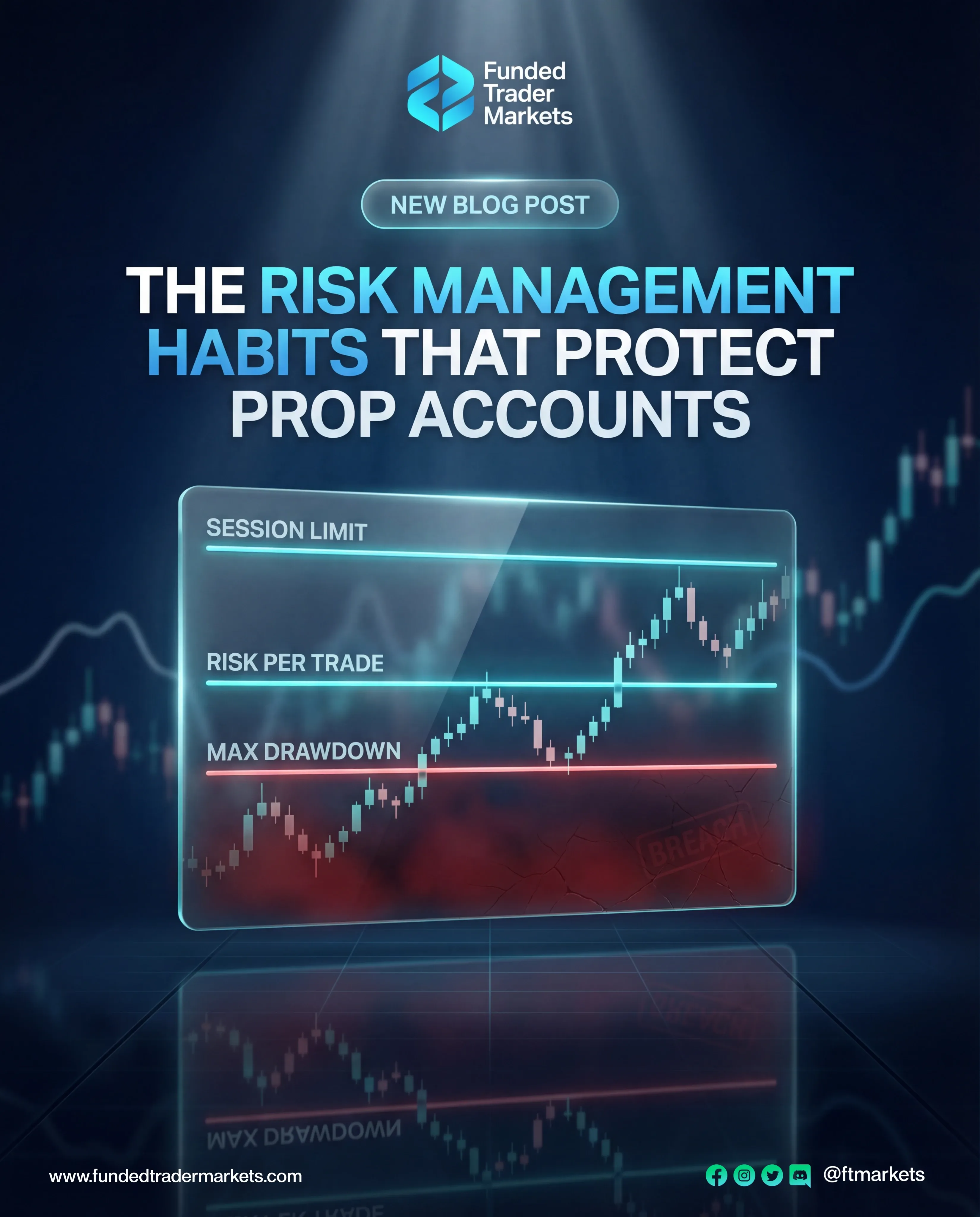 Best Prop Trading Firms UK (2026)