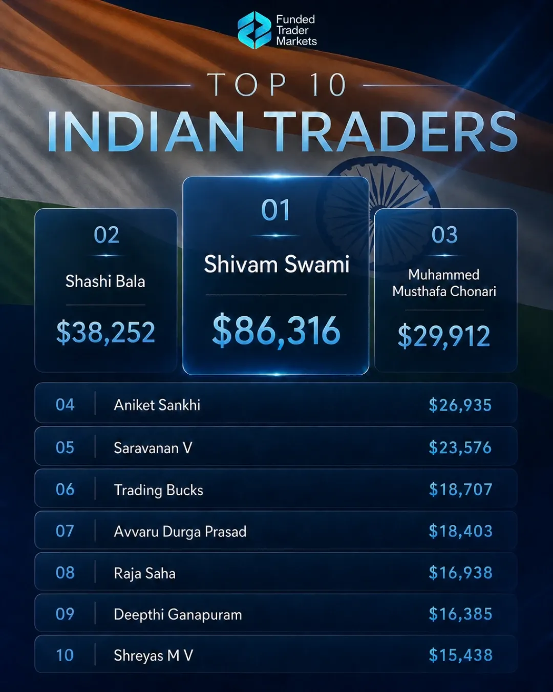 Crypto prop trading firm dashboard displaying funded account performance and trading results in 2026