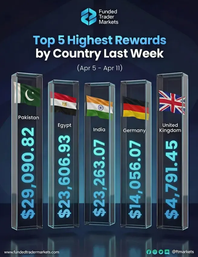 Funding Pips US client availability and restrictions